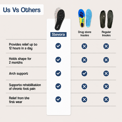 Stevora - Massage Insoles