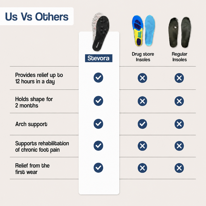 Stevora - Massage Insoles
